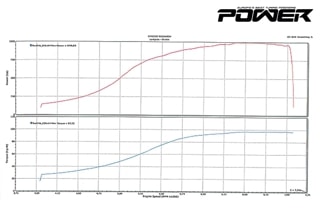 Audi S3 3.2 1000+wHP